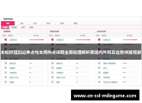 本轮欧冠舆论焦点与本周热点话题全面梳理解析赛场内外风云走势深度观察