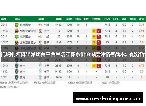托纳利对阵里昂比赛中西甲防守体系价值深度评估与战术适配分析