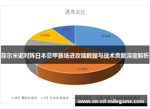 菲尔米诺对阵日本意甲赛场进攻端数据与战术贡献深度解析