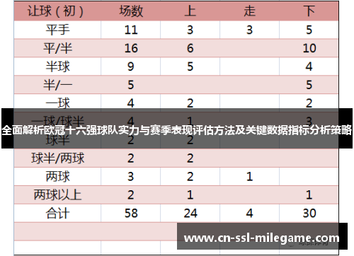 全面解析欧冠十六强球队实力与赛季表现评估方法及关键数据指标分析策略